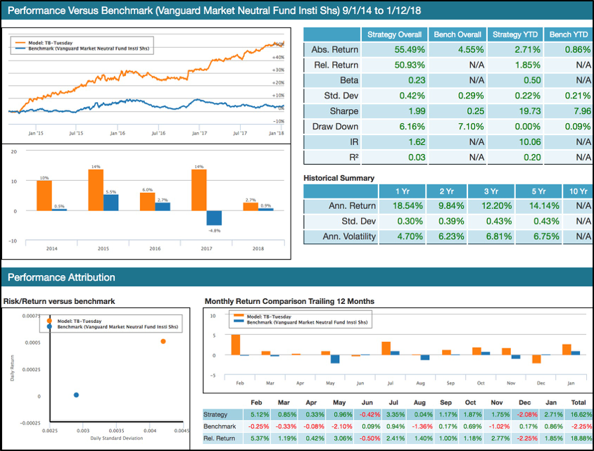 Active Long/Short US Equities Strategy