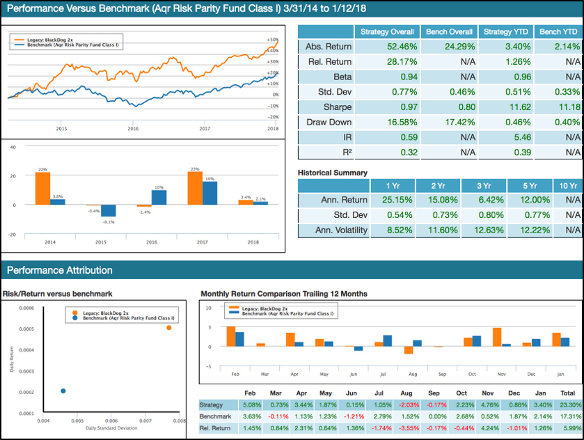 model portfolio performance compared to the SPY and Vanguard Balanced Index Fund