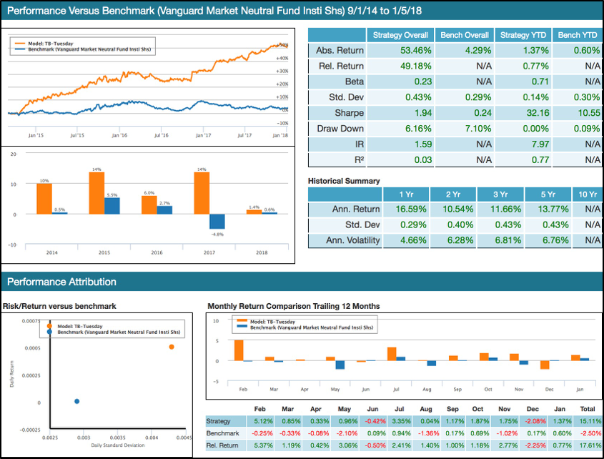 Active Long/Short US Equities Strategy