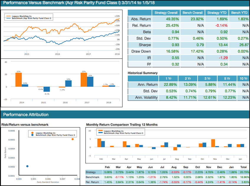 model portfolio performance compared to the SPY and Vanguard Balanced Index Fund