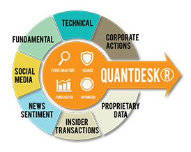 Wall Street Horizon and Lucena Research Partner to Integrate Event Data onto the Lucena Analytic Platform