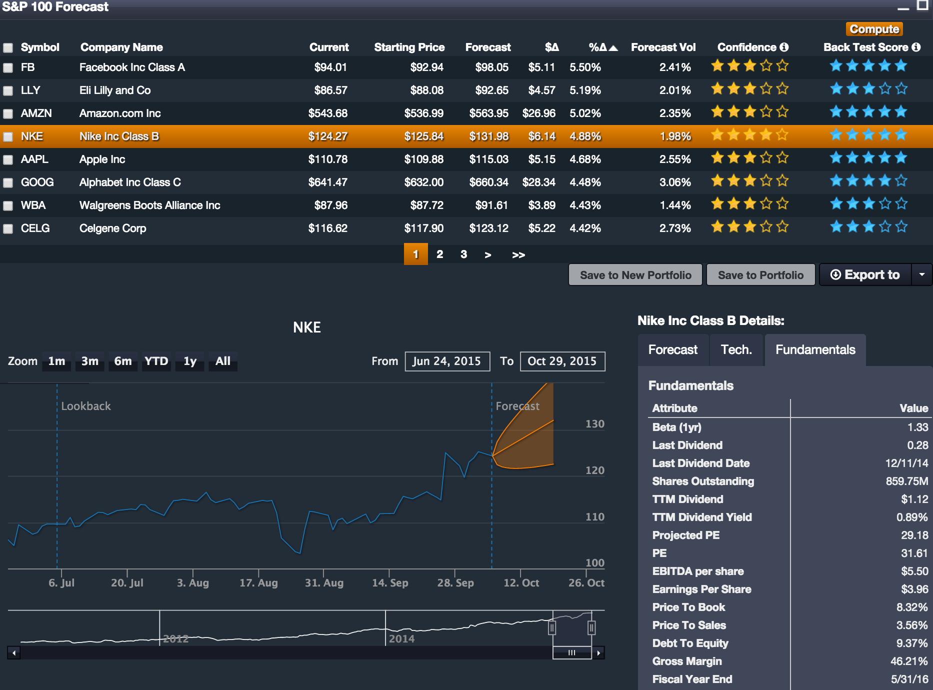 Find Strategic Entry and Exit Opportunities