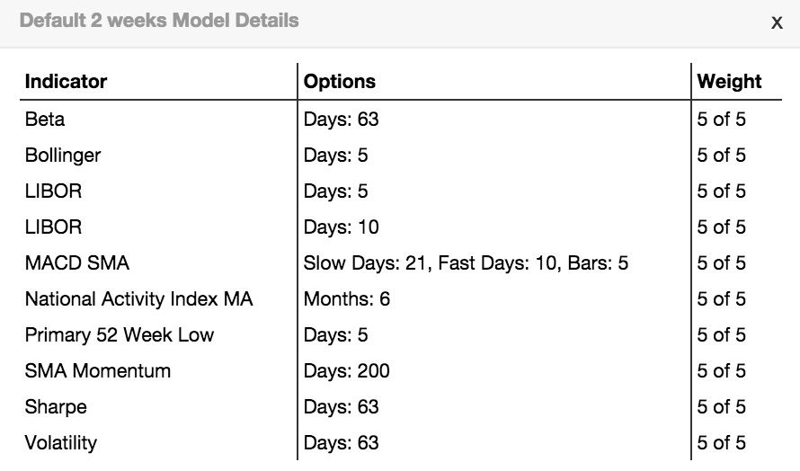 Price Forecaster has access to a broad set of data and is built using powerful algorithms