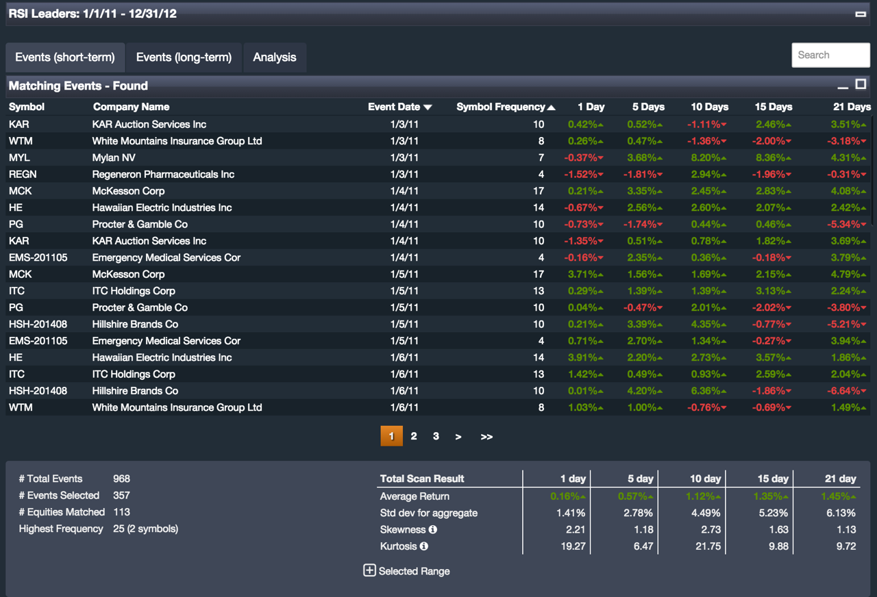 Price Forecaster has access to a broad set of data and is built using powerful algorithms