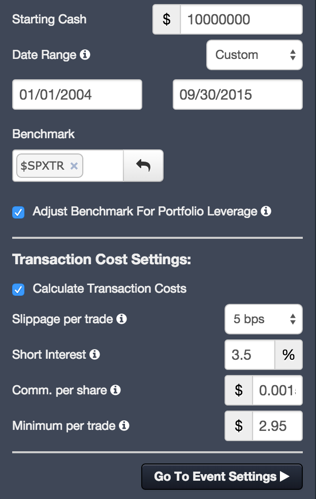 Automatically adapts to a changing market