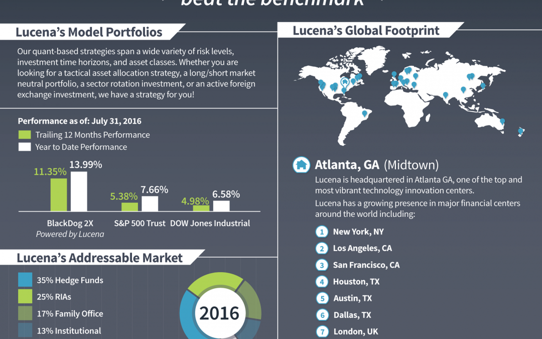 Lucena Beats the Benchmark!