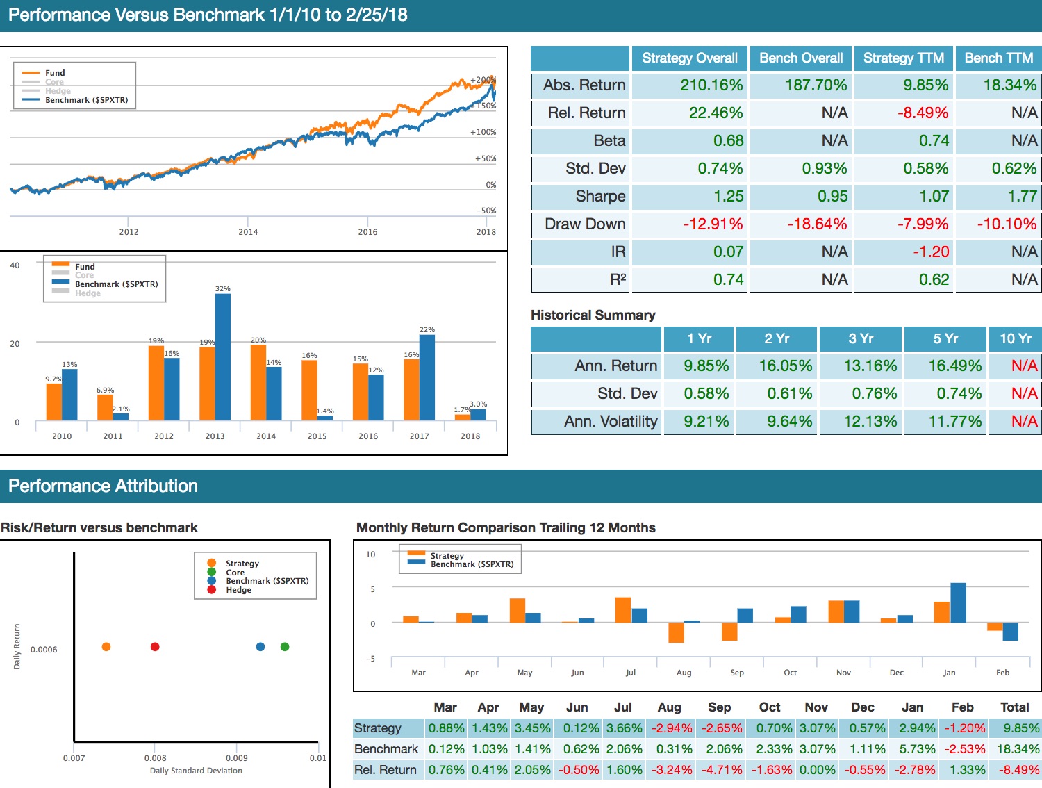 backtesting investment strategies