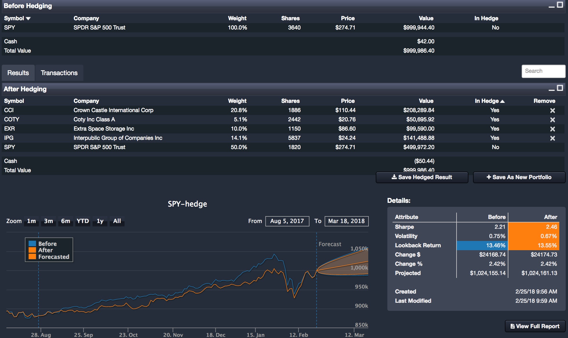 investment strategies for gold
