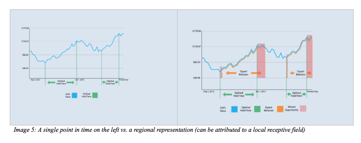 timeseries data