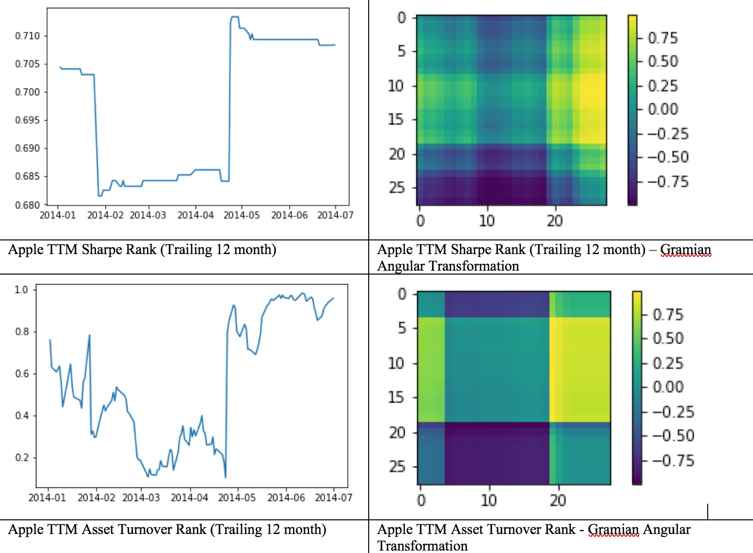 gramian angular transformation