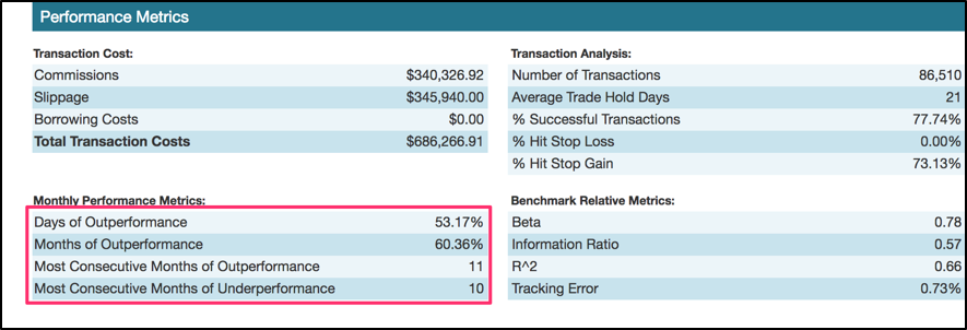 Backtest your strategy