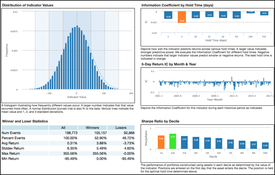 Data validation report