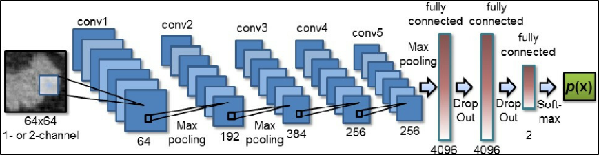 convolutional neural network model