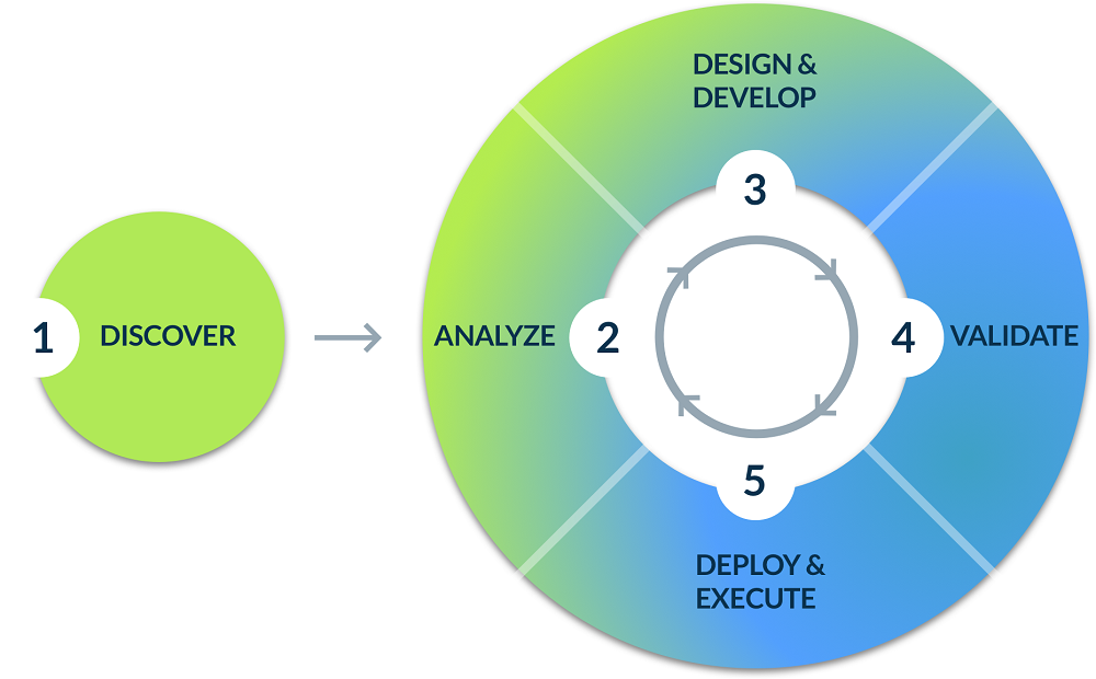 Lucena Research Quant-for-hire