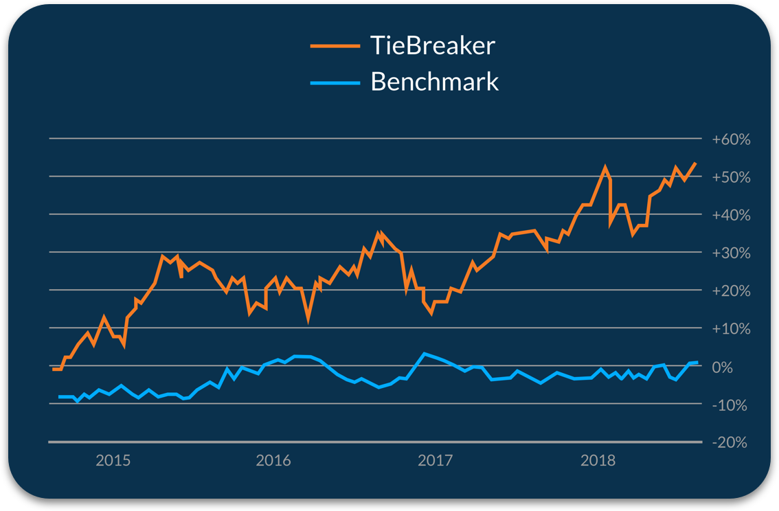 Model Portfolios that use big data and ai