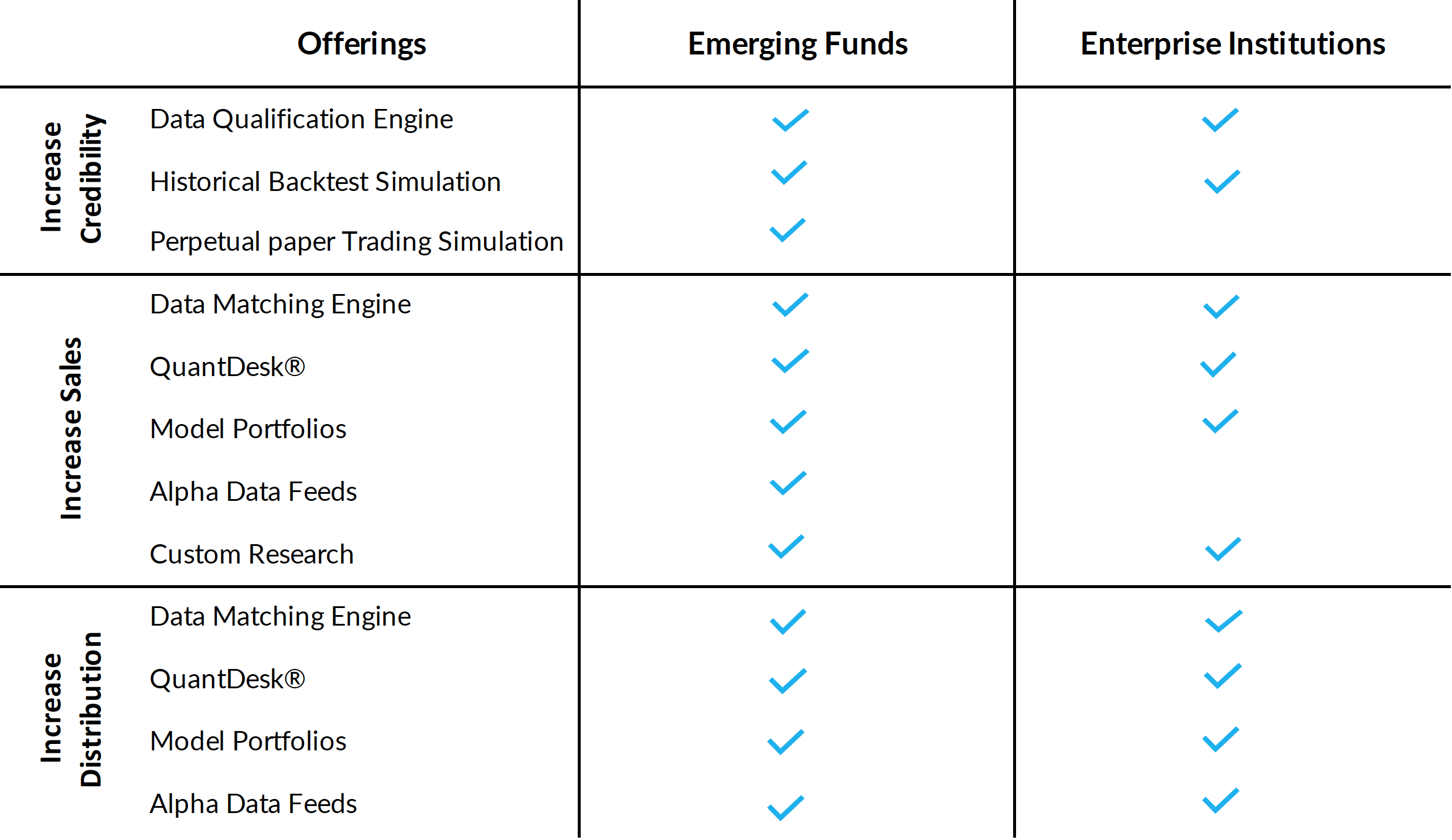 Strategies & Alternative Data Offerings for Finance